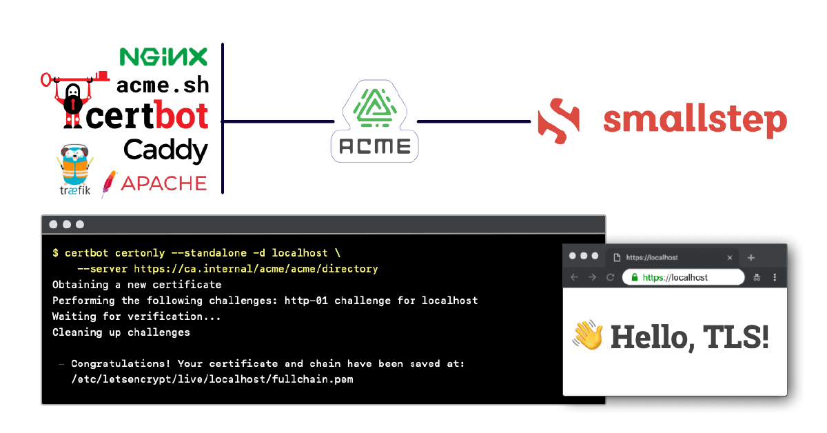 Run your own private CA & ACME server using step-ca